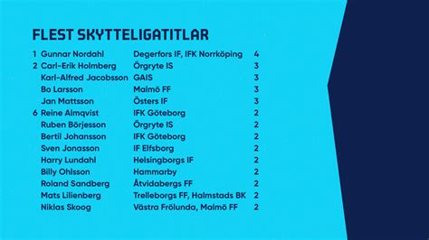 skyttekung allsvenskan odds|Lista över skyttekungar i fotbollsallsvenskan – Wikipedia.